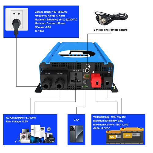Neueste Unternehmensnachrichten über Inverter der RA-Serie: 5 technologische Kerninnovationen, die die Industriestandards neu definieren