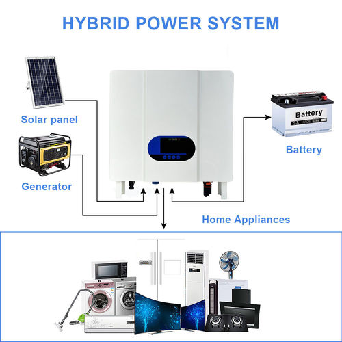 Neueste Unternehmensnachrichten über Hocheffizienter Off-Grid-Wechselrichter 3K&5KW - Zuverlässige Energie, intelligente Off-Grid-Lösung