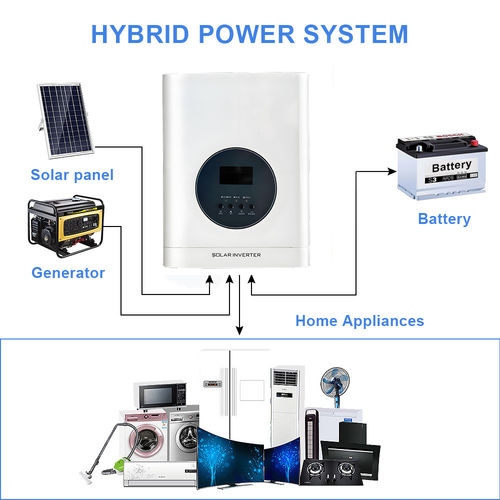 Neueste Unternehmensnachrichten über Welche Anwendungen sind für Hybridumrichter ideal?