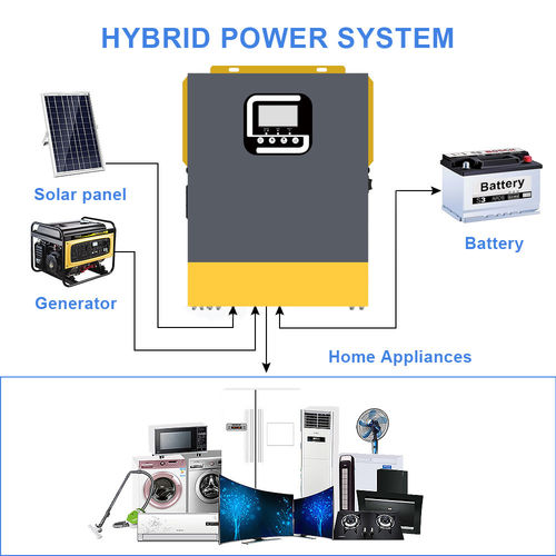 Neueste Unternehmensnachrichten über Wichtige technische Parameter bei der Auswahl eines Hybridumrichter