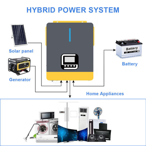 Neueste Unternehmensnachrichten über Verständnis der Kommunikationsprotokolle zwischen BMS und Hybrid-Invertern