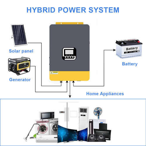 Neueste Unternehmensnachrichten über Hybrid-Inverter in Solar- + Speichersystemen im Villa-Maßstab: Eine intelligente Stromlösung