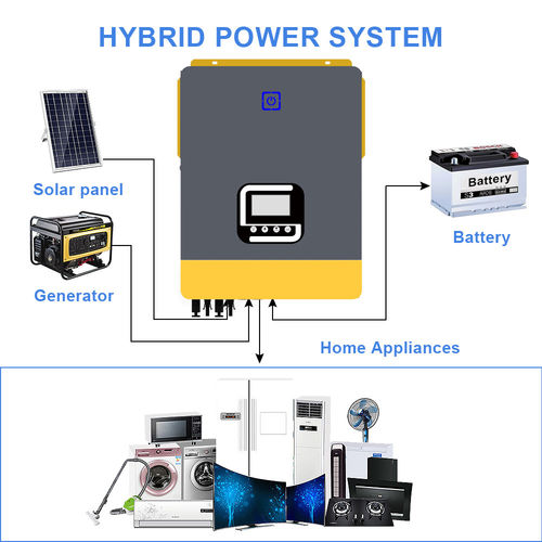 Neueste Unternehmensnachrichten über Die Rolle von Hybrid-Invertern bei energieeffizienten Nachrüstungen öffentlicher Gebäude