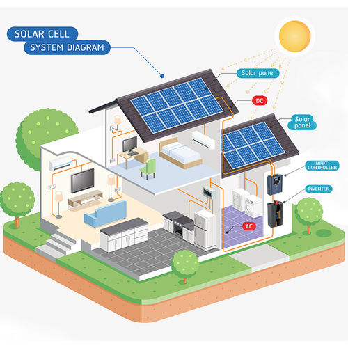 Neueste Unternehmensnachrichten über Wie man prüft, ob ein Inverter eine echte reine Sinuswelle ist