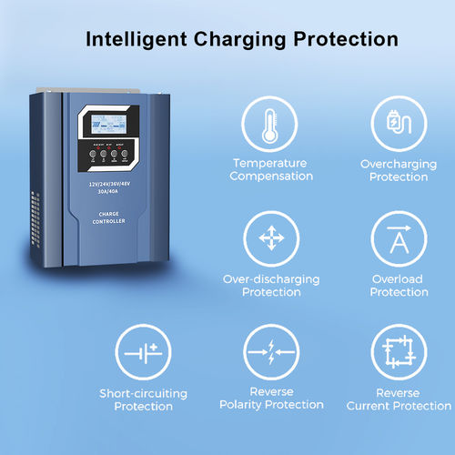 Neueste Unternehmensnachrichten über Die Rolle von Solarsteuerungen in Solarenergiesystemen
